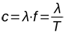rychlost